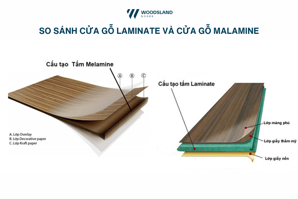 So sánh cửa gỗ Laminate với cửa gỗ Melamine