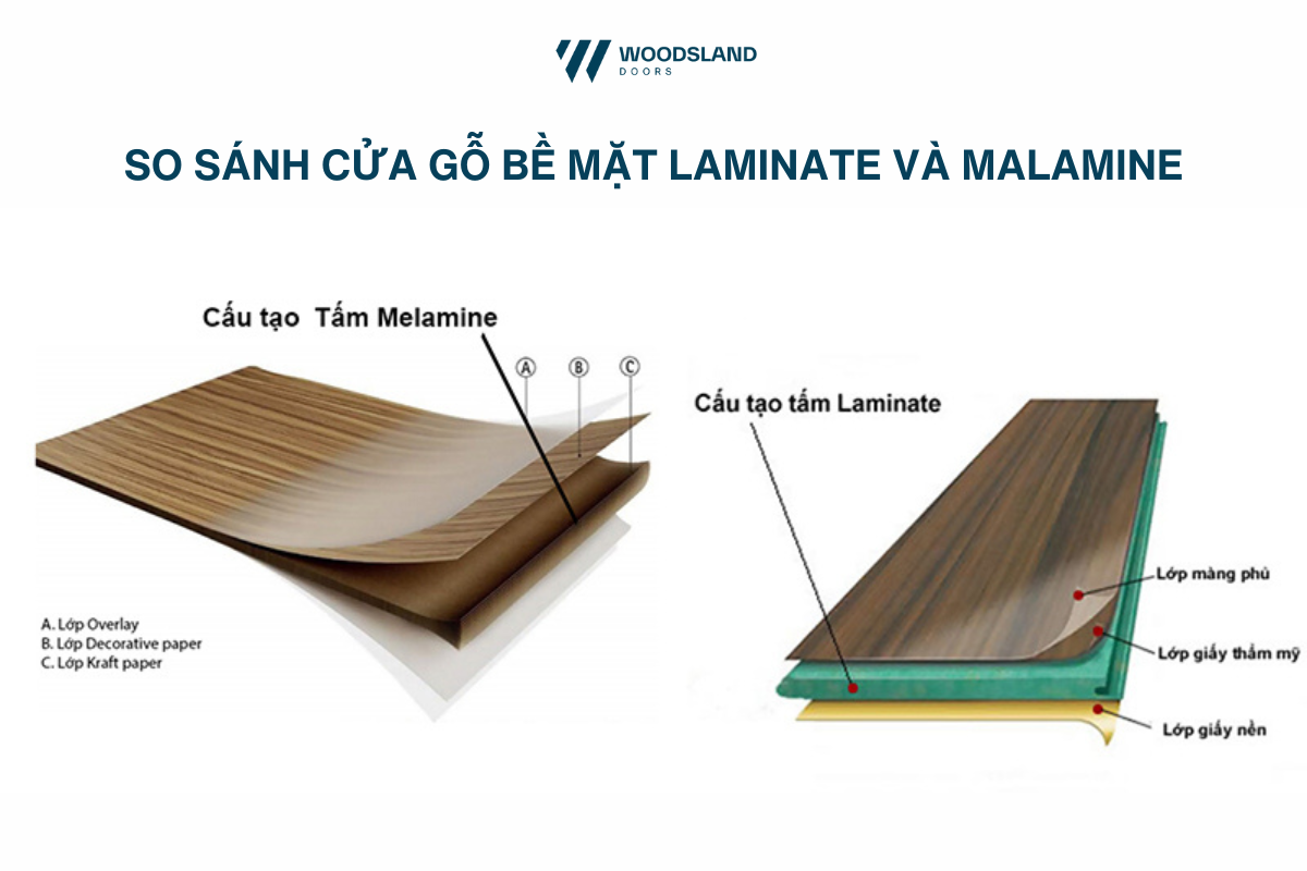 So sánh cửa gỗ Laminate với cửa gỗ Melamine